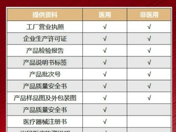 東莞萬江DHL寄送一次性口罩到國外指南