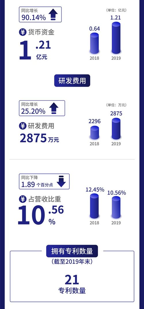 一圖讀懂云創數據 以大數據存儲與智能處理為核心，攜手聯想等伙伴推動軟件開發創新