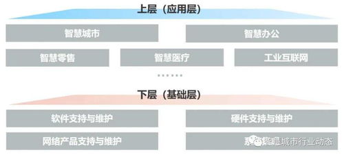 數字化轉型浪潮下的IT后市場 驅動因素、產業鏈重塑與商業模式創新