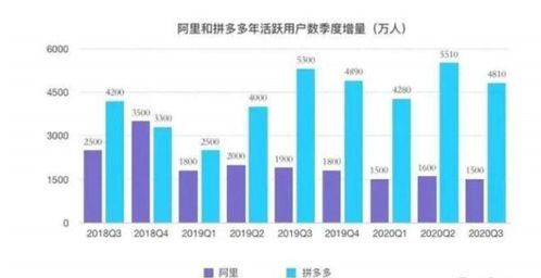 探海電商下沉市場鏖戰，百億補貼還能燒多久？