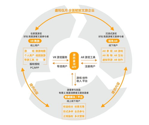 從零到一 盛陽伍月如何以零成本模式，五個月撬動160家景區文旅元宇宙市場
